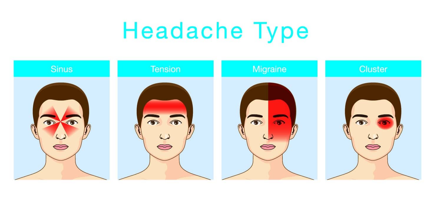 Blocked nose deals and headache